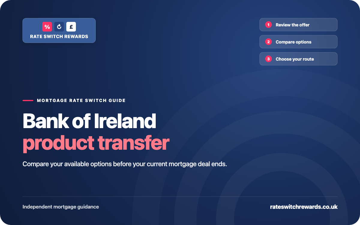 Bank of Ireland Product Transfer Rates