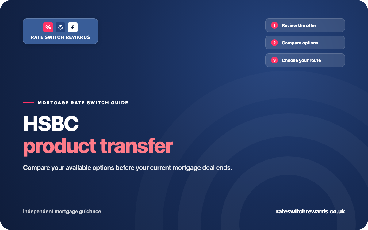 HSBC Product Transfer Rates