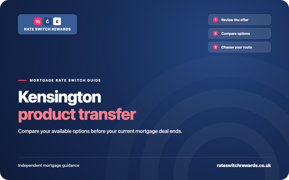 Kensington Mortgages Product Transfer