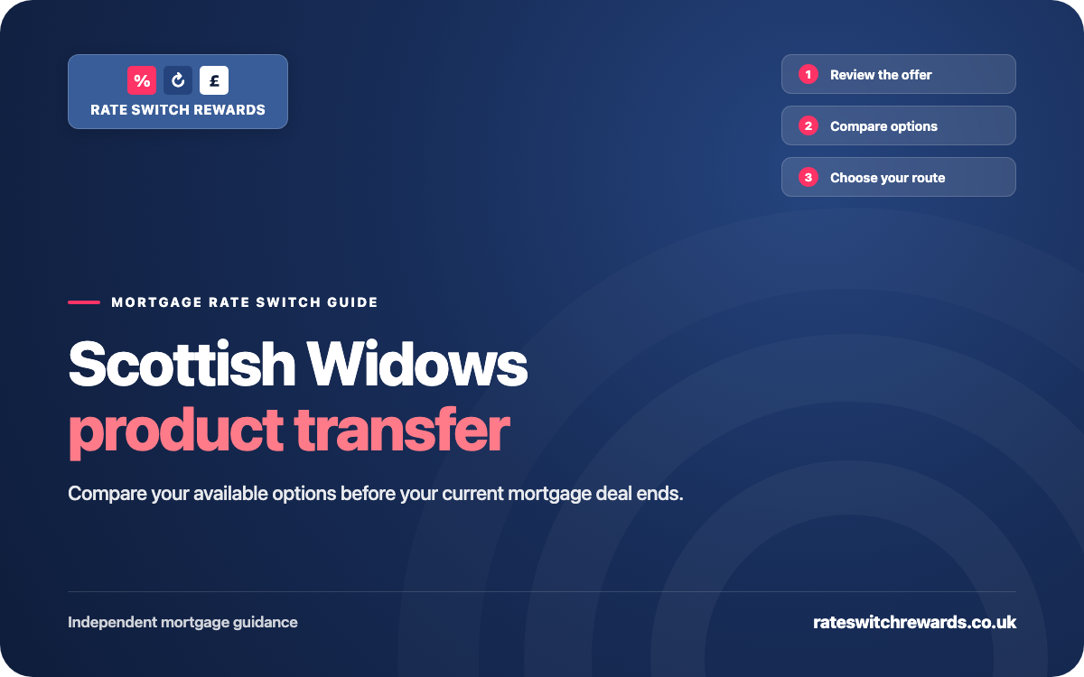 Scottish Widows Product Transfer