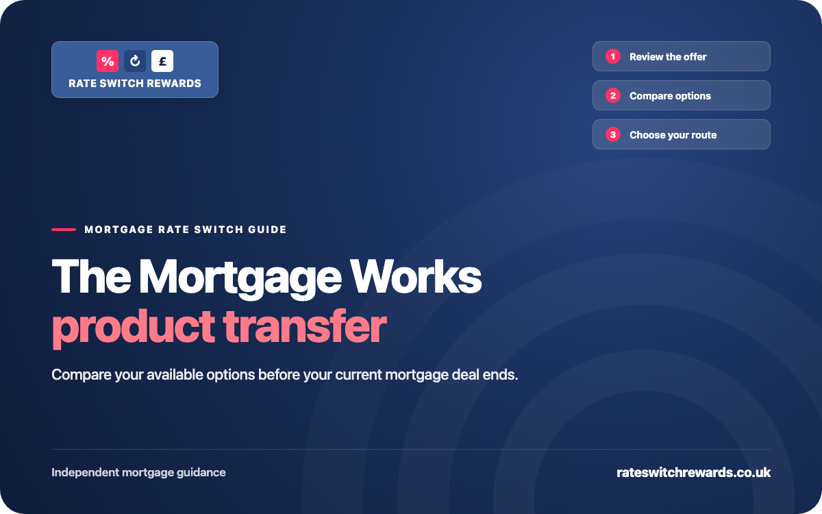 The Mortgage Works (TMW) Product Transfer